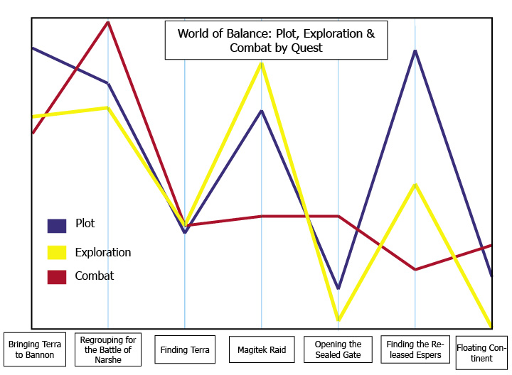 World of Balance Elements